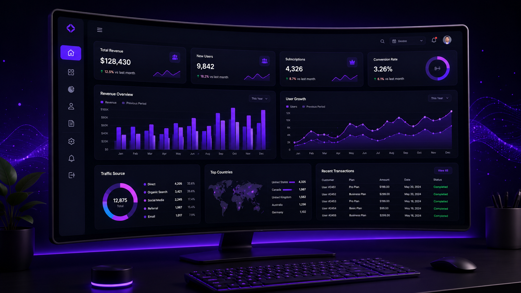 SaaS dashboard UI UX design Hyderabad — NRS Technologies