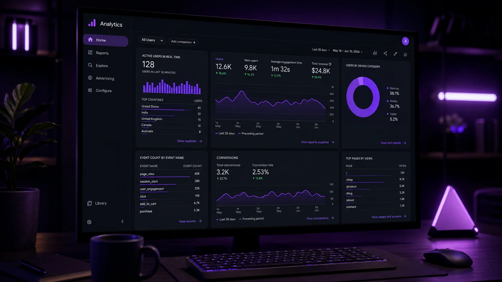 Google Analytics 4 setup Hyderabad — NRS Technologies