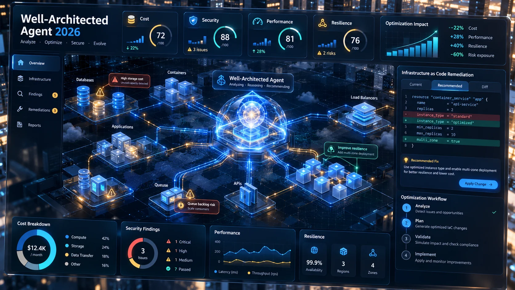 AWS Well-Architected Agent cloud architecture and cost optimization review